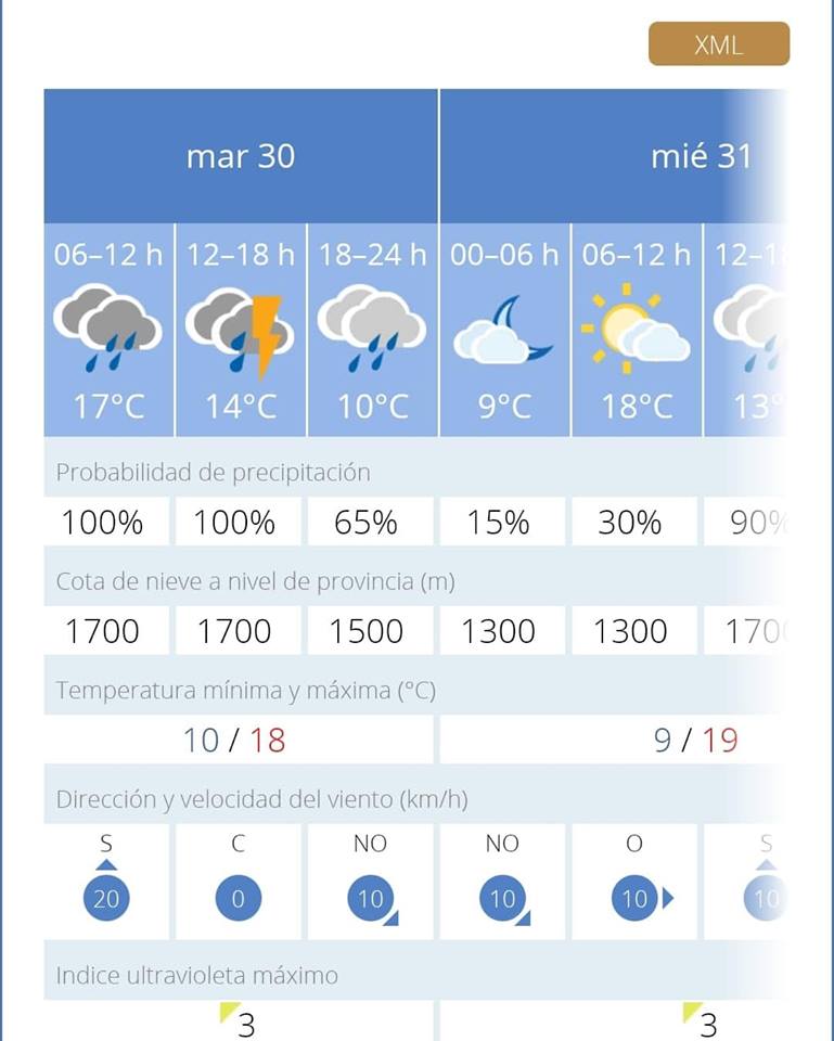 Llover El Tiempo Para Hoy Lluvia Pronostico Clima Pronostico